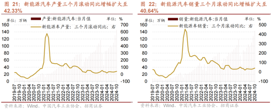 招商策略：A股未来两年出现大级别趋势的概率进一步加大-第15张图片-特色小吃做法