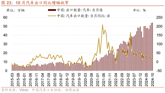 招商策略：A股未来两年出现大级别趋势的概率进一步加大-第16张图片-特色小吃做法