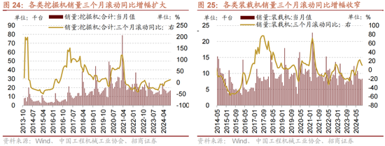 招商策略：A股未来两年出现大级别趋势的概率进一步加大-第17张图片-特色小吃做法