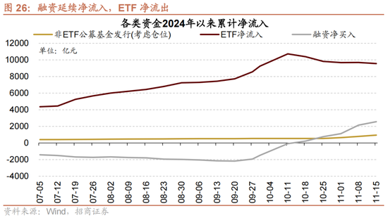 招商策略：A股未来两年出现大级别趋势的概率进一步加大-第18张图片-特色小吃做法