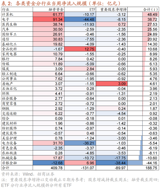 招商策略：A股未来两年出现大级别趋势的概率进一步加大-第19张图片-特色小吃做法