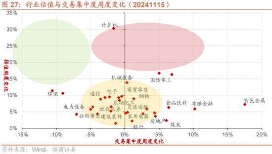 招商策略：A股未来两年出现大级别趋势的概率进一步加大-第20张图片-特色小吃做法