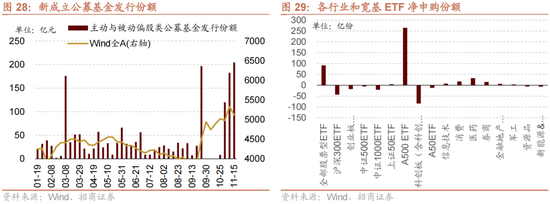 招商策略：A股未来两年出现大级别趋势的概率进一步加大-第21张图片-特色小吃做法