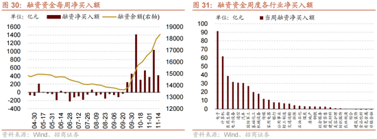 招商策略：A股未来两年出现大级别趋势的概率进一步加大-第22张图片-特色小吃做法