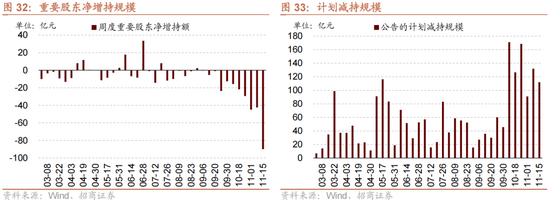 招商策略：A股未来两年出现大级别趋势的概率进一步加大-第23张图片-特色小吃做法