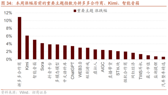 招商策略：A股未来两年出现大级别趋势的概率进一步加大-第24张图片-特色小吃做法