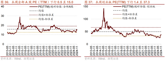 招商策略：A股未来两年出现大级别趋势的概率进一步加大-第26张图片-特色小吃做法