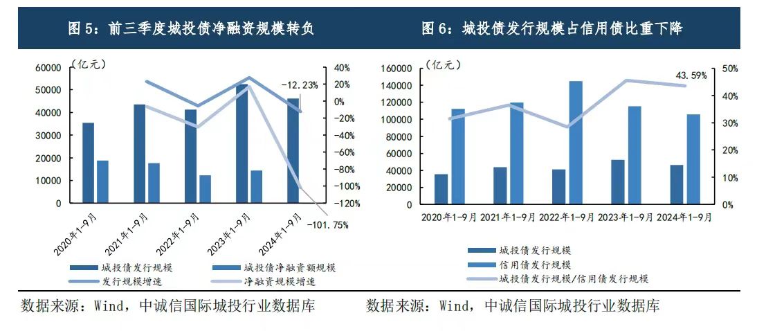 化债另一面：遏制隐性债务同样关键，强化监管和制度改革并重-第2张图片-特色小吃做法