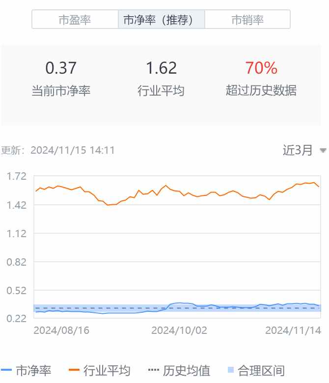 Q3亮眼财报难阻股价高位三连跌，中汽系统怎么了？-第2张图片-特色小吃做法