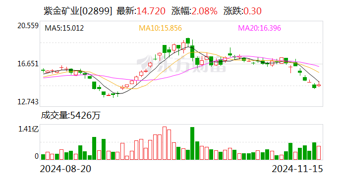 70亿元买来的金矿，3吨黄金被掠夺？还发生过爆炸恐怖袭击！紫金矿业回应每经-第2张图片-特色小吃做法