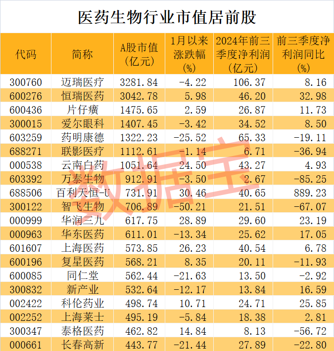 医药股爆出大利好！高研发+高增长潜力股仅23只-第1张图片-特色小吃做法