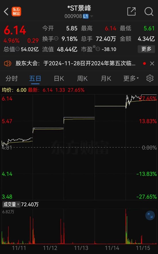 *ST景峰11月18日停牌核查，股价异动再次引发深交所重点监控-第1张图片-特色小吃做法