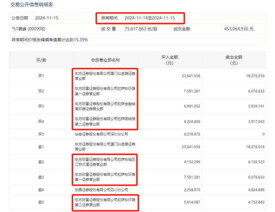 *ST景峰11月18日停牌核查，股价异动再次引发深交所重点监控-第2张图片-特色小吃做法