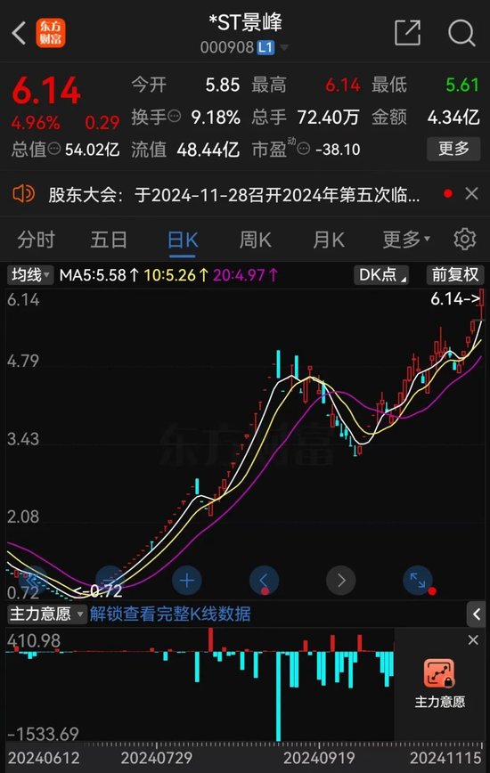 *ST景峰11月18日停牌核查，股价异动再次引发深交所重点监控-第4张图片-特色小吃做法