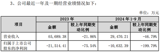 *ST景峰11月18日停牌核查，股价异动再次引发深交所重点监控-第5张图片-特色小吃做法