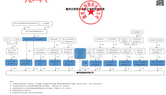 255亿德邦证券“易主”！郭广昌金融版图继续“断舍离”-第3张图片-特色小吃做法