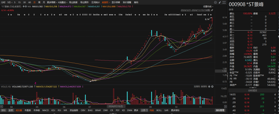 刚刚公告，停牌核查！已大涨752.78%-第1张图片-特色小吃做法