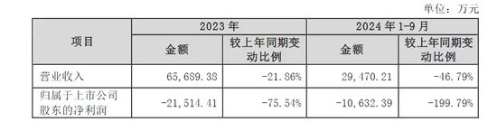 刚刚公告，停牌核查！已大涨752.78%-第2张图片-特色小吃做法