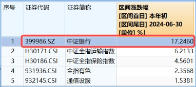 防御风格再起，银行重回C位！银行ETF（512800）单周获资金加码2．11亿元，红利价值仍被看好-第2张图片-特色小吃做法