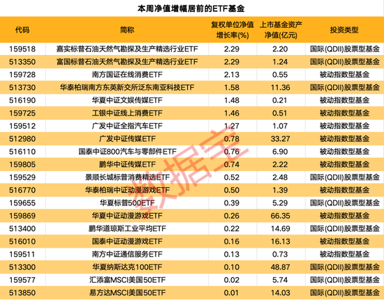 一周净流入逾300亿元！这类基金大受追捧-第1张图片-特色小吃做法