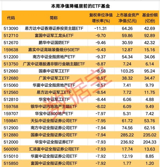 一周净流入逾300亿元！这类基金大受追捧-第2张图片-特色小吃做法