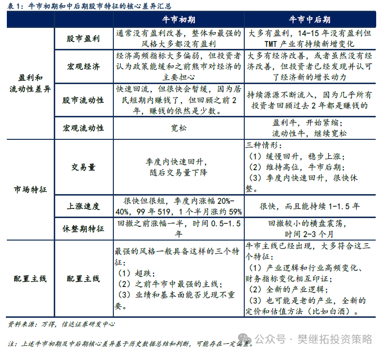 信达策略：牛市休整的两种情形-第4张图片-特色小吃做法