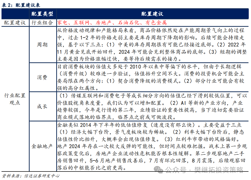 信达策略：牛市休整的两种情形-第5张图片-特色小吃做法