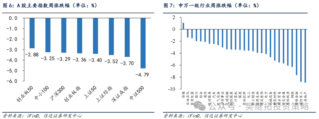 信达策略：牛市休整的两种情形-第6张图片-特色小吃做法