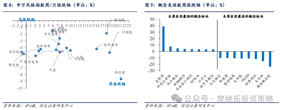 信达策略：牛市休整的两种情形-第7张图片-特色小吃做法