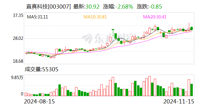 直真科技：向特定对象发行股票申请获得深交所受理-第1张图片-特色小吃做法