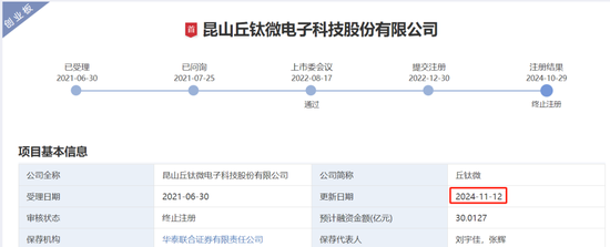 IPO过会逾2年终止注册！实控人100%控股-第1张图片-特色小吃做法