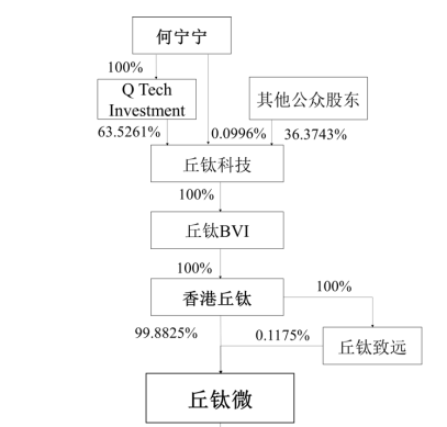 IPO过会逾2年终止注册！实控人100%控股-第3张图片-特色小吃做法