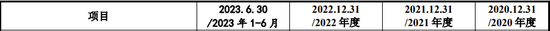 IPO过会逾2年终止注册！实控人100%控股-第4张图片-特色小吃做法