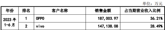 IPO过会逾2年终止注册！实控人100%控股-第8张图片-特色小吃做法