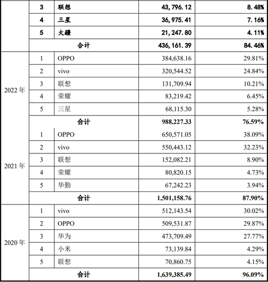 IPO过会逾2年终止注册！实控人100%控股-第9张图片-特色小吃做法