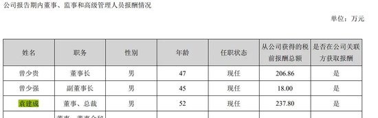 翰宇药业前总裁被判3年半，与“胡润富豪”共事16年！-第3张图片-特色小吃做法