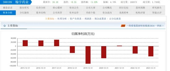 翰宇药业前总裁被判3年半，与“胡润富豪”共事16年！-第4张图片-特色小吃做法