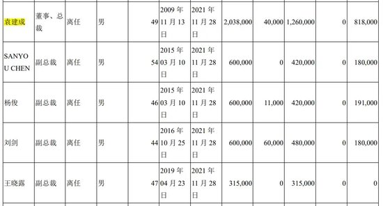 翰宇药业前总裁被判3年半，与“胡润富豪”共事16年！-第5张图片-特色小吃做法