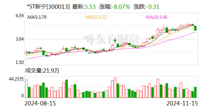 *ST新宁：申请向特定对象发行股票获得深圳证券交易所上市审核中心审核通过-第1张图片-特色小吃做法