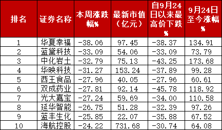 A股“妖风散”？疯狂过后，该如何寻找真正的“大而美”、“小而美”？-第1张图片-特色小吃做法