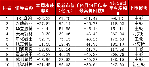 A股“妖风散”？疯狂过后，该如何寻找真正的“大而美”、“小而美”？-第2张图片-特色小吃做法