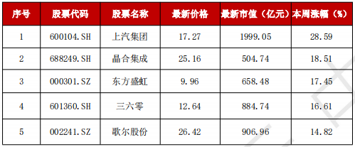 A股“妖风散”？疯狂过后，该如何寻找真正的“大而美”、“小而美”？-第3张图片-特色小吃做法