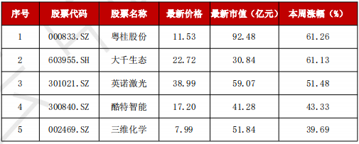 A股“妖风散”？疯狂过后，该如何寻找真正的“大而美”、“小而美”？-第5张图片-特色小吃做法