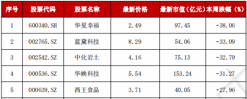 A股“妖风散”？疯狂过后，该如何寻找真正的“大而美”、“小而美”？-第6张图片-特色小吃做法