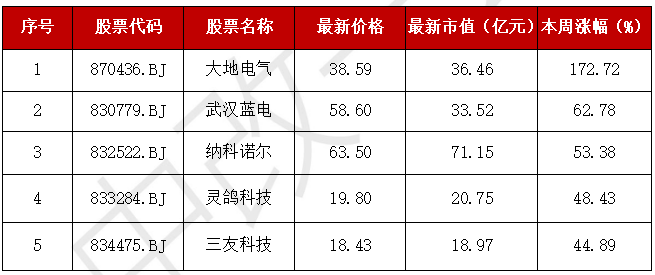 A股“妖风散”？疯狂过后，该如何寻找真正的“大而美”、“小而美”？-第7张图片-特色小吃做法