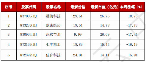 A股“妖风散”？疯狂过后，该如何寻找真正的“大而美”、“小而美”？-第8张图片-特色小吃做法