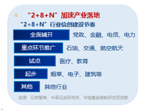 AI应用+数据要素双催化，仓软件开发行业的信创ETF基金（562030）盘中逆市上探1．81%，标的本轮累涨超56%！-第4张图片-特色小吃做法