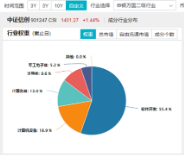 AI应用+数据要素双催化，仓软件开发行业的信创ETF基金（562030）盘中逆市上探1．81%，标的本轮累涨超56%！-第5张图片-特色小吃做法