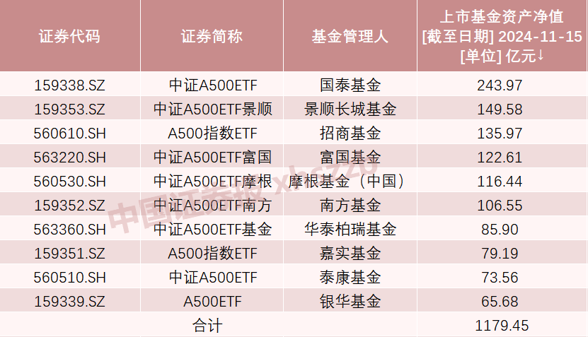 A股新纪录！2100亿资金火速集结-第4张图片-特色小吃做法