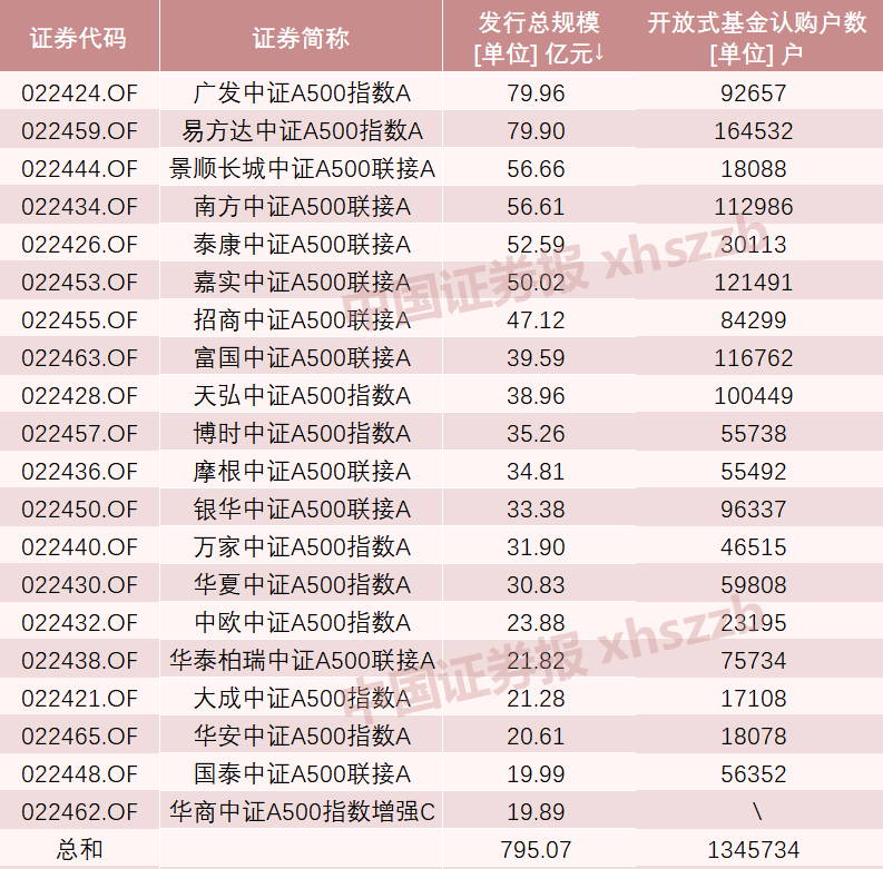 A股新纪录！2100亿资金火速集结-第5张图片-特色小吃做法